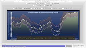 ADVANCED TIME SERIES ECONOMETRICS